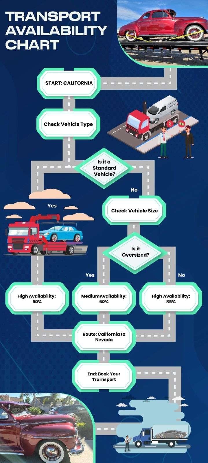 transport availability example chart